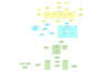 do business process modeling bpmn diagram user  flowchart uml archimate